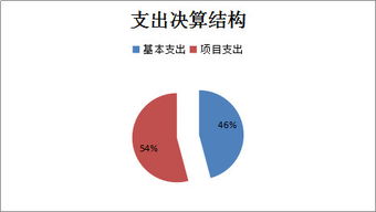 武汉市东湖风景区市政设施维修管理处2017年度决算公开