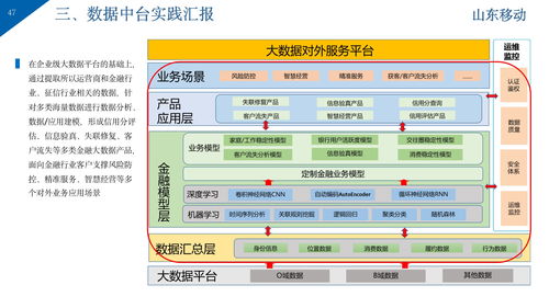 大型企业集团公司知识管理系统总体解决方案
